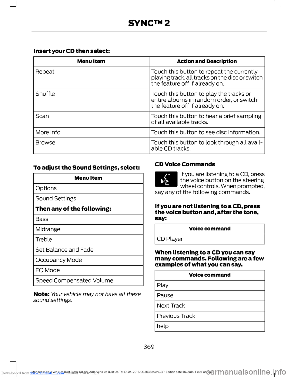 FORD MONDEO 2014 4.G Owners Manual Downloaded from www.Manualslib.com manuals search engine Insert your CD then select:
Action and DescriptionMenu Item
Touch this button to repeat the currentlyplaying track, all tracks on the disc or s FORD MONDEO 2014 4.G Owners Manual Downloaded from www.Manualslib.com manuals search engine Insert your CD then select:
Action and DescriptionMenu Item
Touch this button to repeat the currentlyplaying track, all tracks on the disc or s