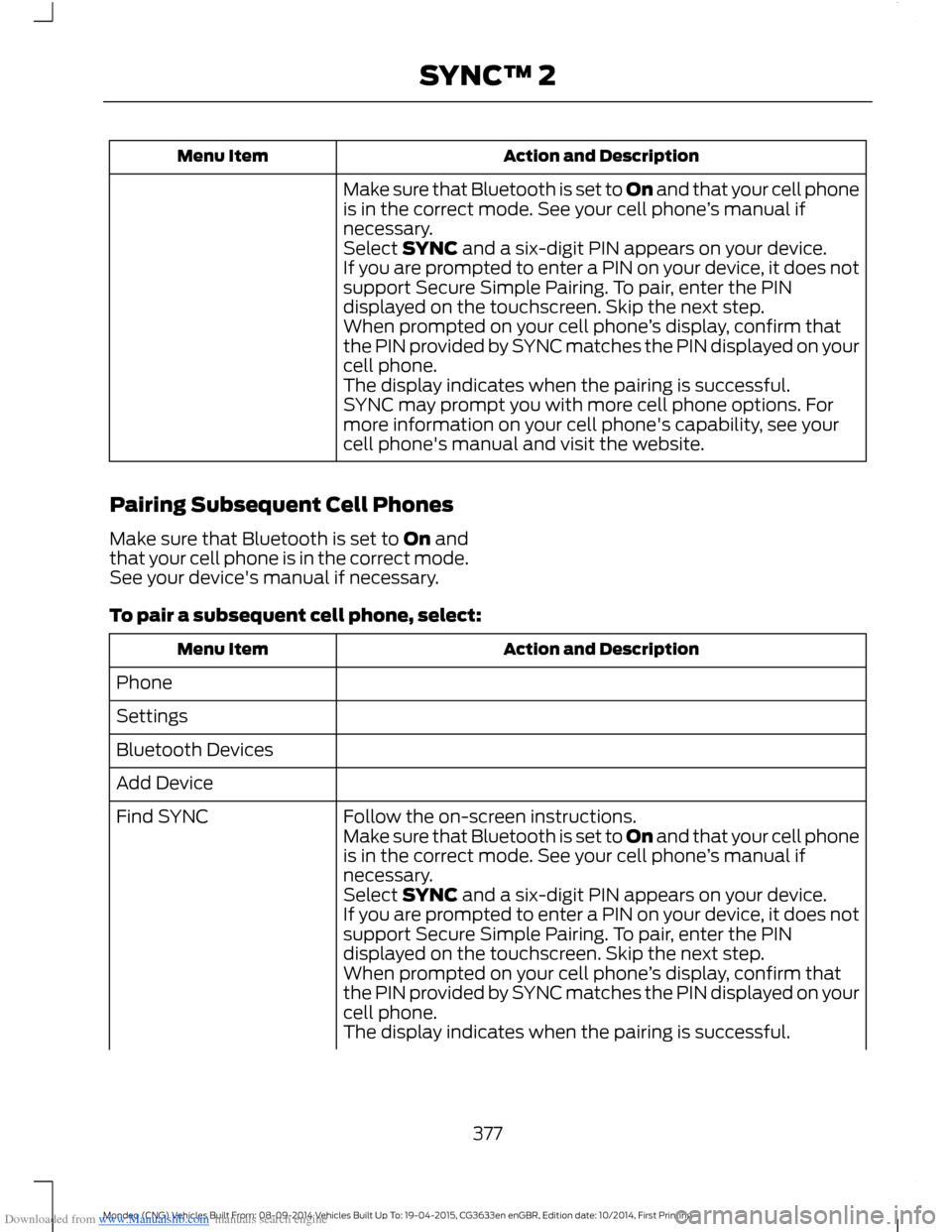FORD MONDEO 2014 4.G Owners Manual Downloaded from www.Manualslib.com manuals search engine Action and DescriptionMenu Item
Make sure that Bluetooth is set to On and that your cell phoneis in the correct mode. See your cell phone’s m