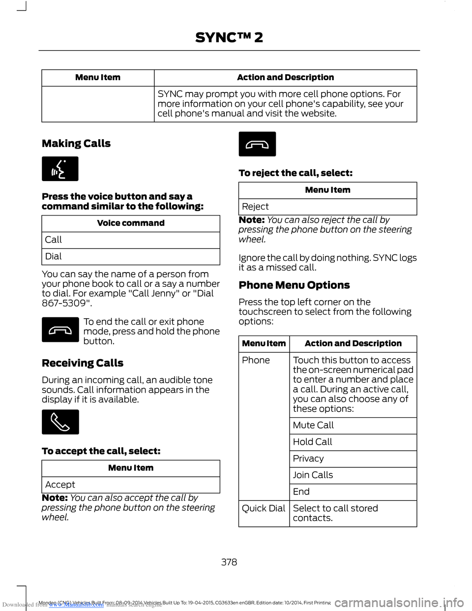 FORD MONDEO 2014 4.G Owners Manual Downloaded from www.Manualslib.com manuals search engine Action and DescriptionMenu Item
SYNC may prompt you with more cell phone options. Formore information on your cell phones capability, see your FORD MONDEO 2014 4.G Owners Manual Downloaded from www.Manualslib.com manuals search engine Action and DescriptionMenu Item
SYNC may prompt you with more cell phone options. Formore information on your cell phones capability, see your