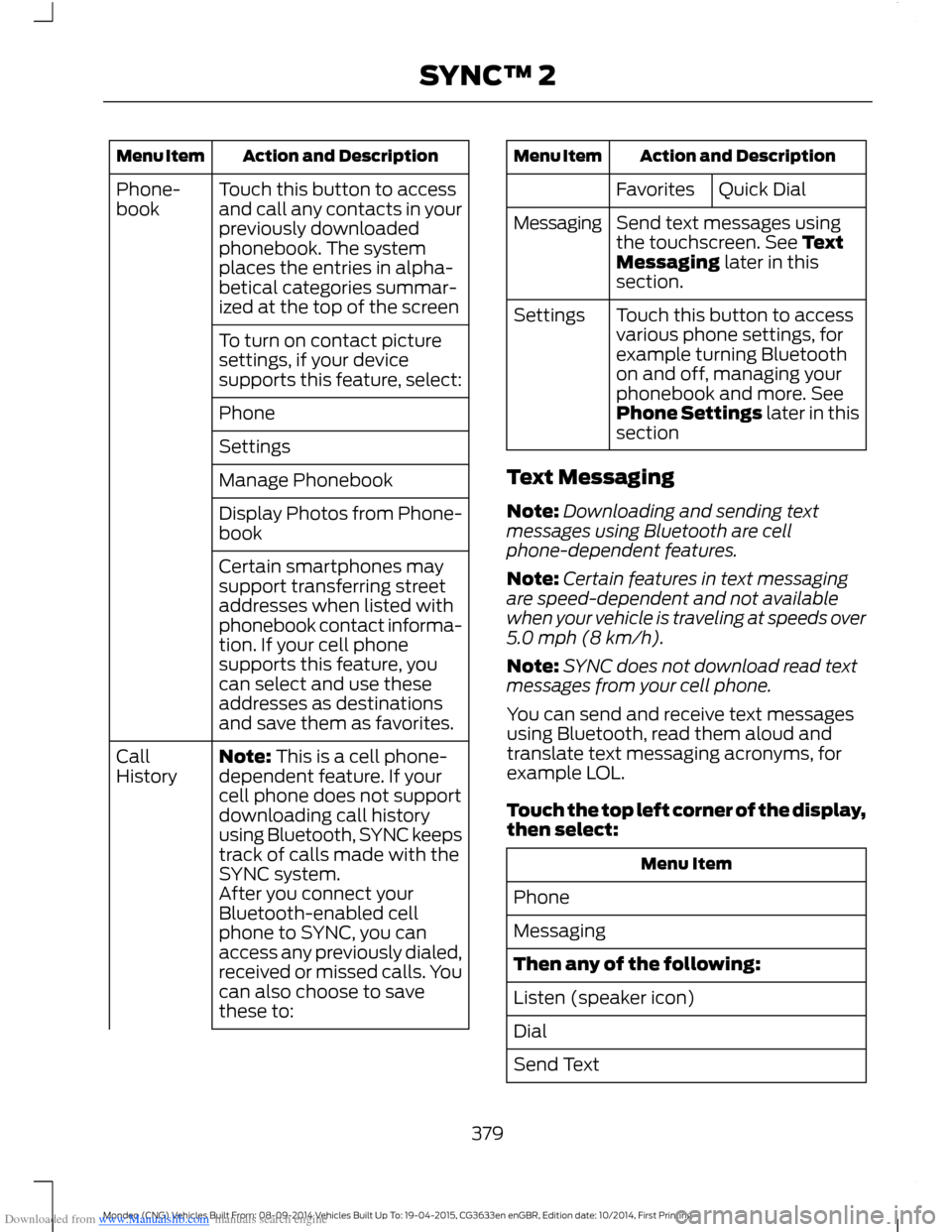 FORD MONDEO 2014 4.G Owners Manual Downloaded from www.Manualslib.com manuals search engine Action and DescriptionMenu Item
Touch this button to accessand call any contacts in yourpreviously downloadedphonebook. The systemplaces the en