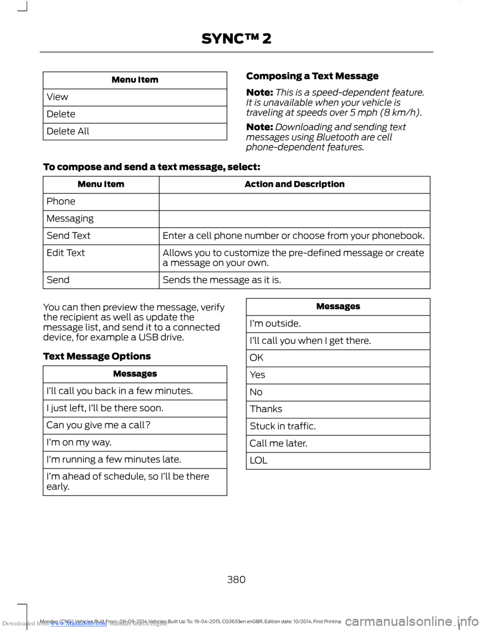 FORD MONDEO 2014 4.G Owners Manual Downloaded from www.Manualslib.com manuals search engine Menu Item
View
Delete
Delete All
Composing a Text Message
Note:This is a speed-dependent feature.It is unavailable when your vehicle istravelin