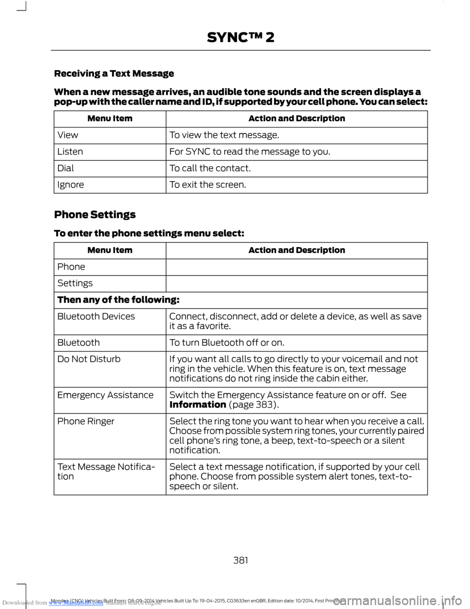 FORD MONDEO 2014 4.G Owners Manual Downloaded from www.Manualslib.com manuals search engine Receiving a Text Message
When a new message arrives, an audible tone sounds and the screen displays apop-up with the caller name and ID, if sup