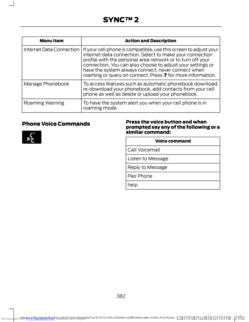 FORD MONDEO 2014 4.G Owners Manual Downloaded from www.Manualslib.com manuals search engine Action and DescriptionMenu Item
If your cell phone is compatible, use this screen to adjust yourinternet data connection. Select to make your c