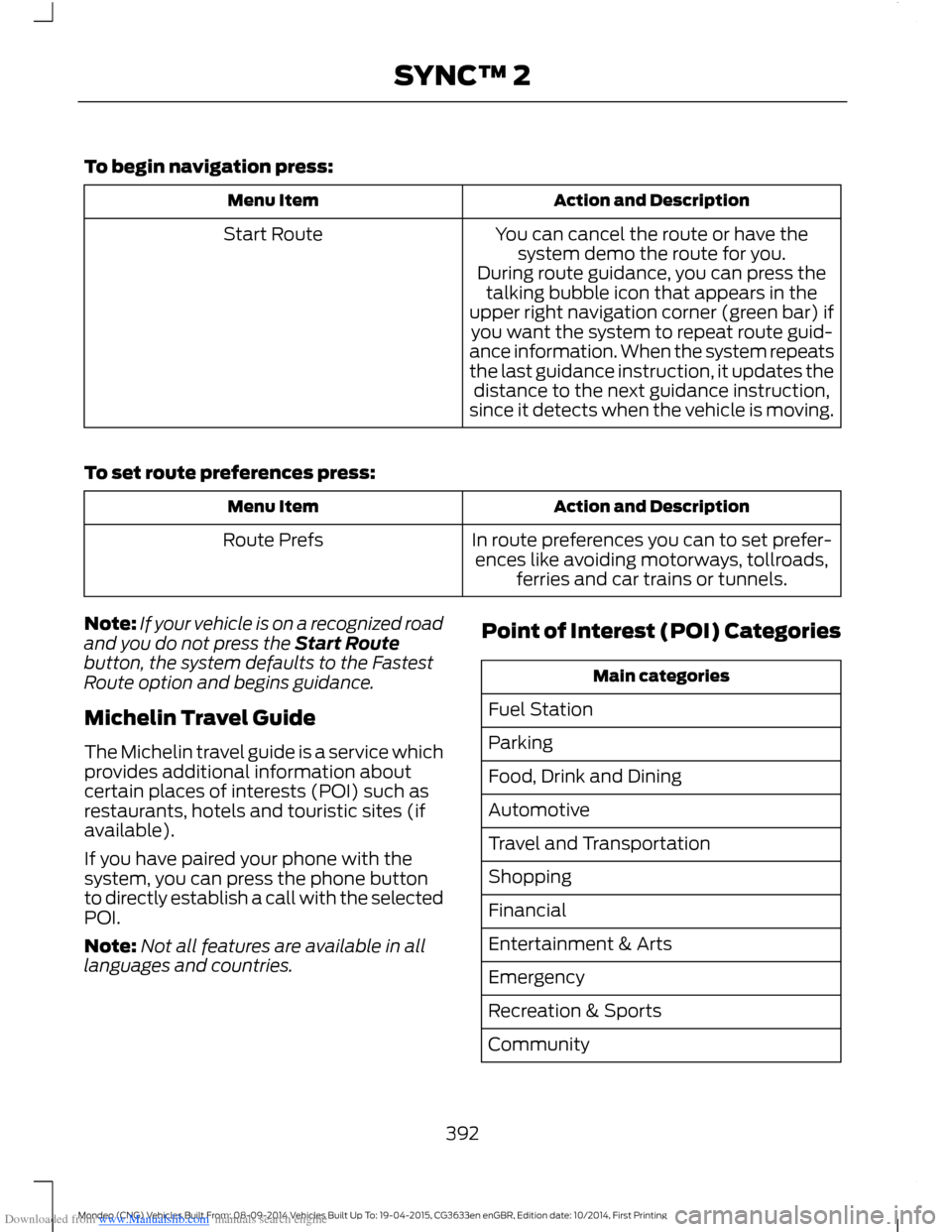 FORD MONDEO 2014 4.G Owners Manual Downloaded from www.Manualslib.com manuals search engine To begin navigation press:
Action and DescriptionMenu Item
You can cancel the route or have thesystem demo the route for you.Start Route
During FORD MONDEO 2014 4.G Owners Manual Downloaded from www.Manualslib.com manuals search engine To begin navigation press:
Action and DescriptionMenu Item
You can cancel the route or have thesystem demo the route for you.Start Route
During