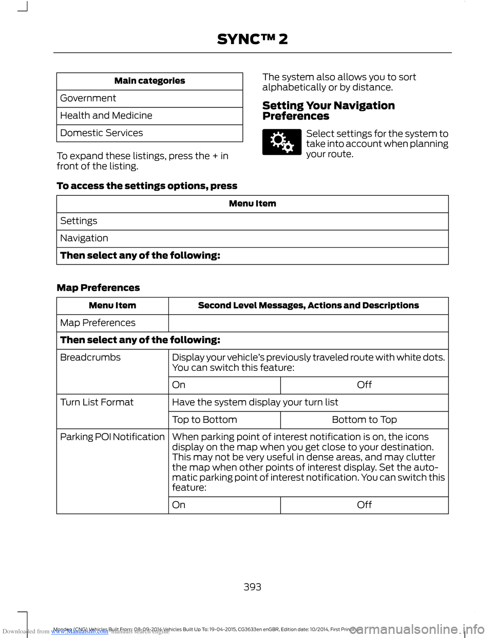 FORD MONDEO 2014 4.G Owners Manual Downloaded from www.Manualslib.com manuals search engine Main categories
Government
Health and Medicine
Domestic Services
To expand these listings, press the + infront of the listing.
The system also FORD MONDEO 2014 4.G Owners Manual Downloaded from www.Manualslib.com manuals search engine Main categories
Government
Health and Medicine
Domestic Services
To expand these listings, press the + infront of the listing.
The system also