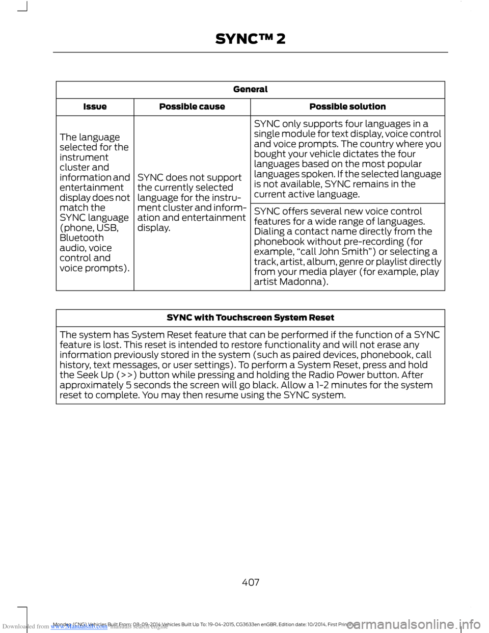FORD MONDEO 2014 4.G Owners Manual Downloaded from www.Manualslib.com manuals search engine General
Possible solutionPossible causeIssue
SYNC only supports four languages in asingle module for text display, voice controland voice promp FORD MONDEO 2014 4.G Owners Manual Downloaded from www.Manualslib.com manuals search engine General
Possible solutionPossible causeIssue
SYNC only supports four languages in asingle module for text display, voice controland voice promp