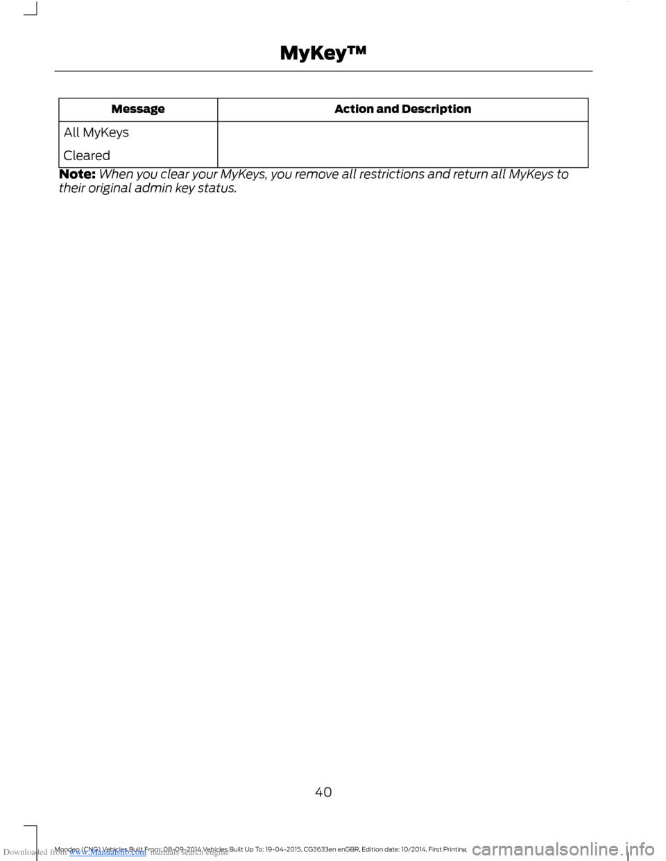 FORD MONDEO 2014 4.G Service Manual Downloaded from www.Manualslib.com manuals search engine Action and DescriptionMessage
All MyKeys
Cleared
Note:When you clear your MyKeys, you remove all restrictions and return all MyKeys totheir ori