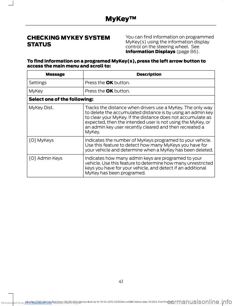 FORD MONDEO 2014 4.G Service Manual Downloaded from www.Manualslib.com manuals search engine CHECKING MYKEY SYSTEM
STATUS
You can find information on programmedMyKey(s) using the information displaycontrol on the steering wheel. SeeInfo FORD MONDEO 2014 4.G Service Manual Downloaded from www.Manualslib.com manuals search engine CHECKING MYKEY SYSTEM
STATUS
You can find information on programmedMyKey(s) using the information displaycontrol on the steering wheel. SeeInfo