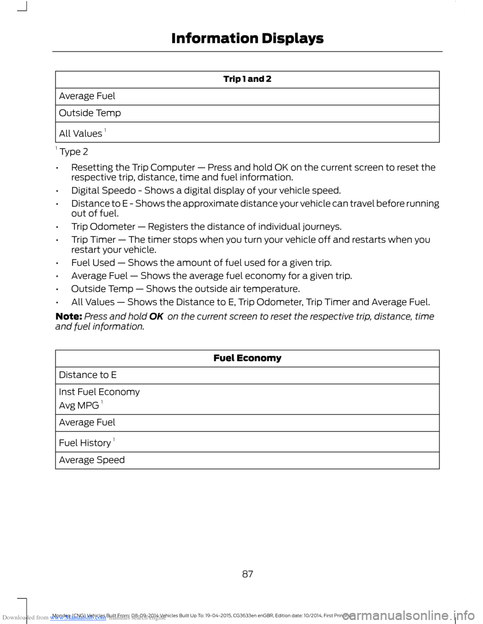 FORD MONDEO 2014 4.G Manual Online Downloaded from www.Manualslib.com manuals search engine Trip 1 and 2
Average Fuel
Outside Temp
All Values 1
1 Type 2
•Resetting the Trip Computer — Press and hold OK on the current screen to rese FORD MONDEO 2014 4.G Manual Online Downloaded from www.Manualslib.com manuals search engine Trip 1 and 2
Average Fuel
Outside Temp
All Values 1
1 Type 2
•Resetting the Trip Computer — Press and hold OK on the current screen to rese