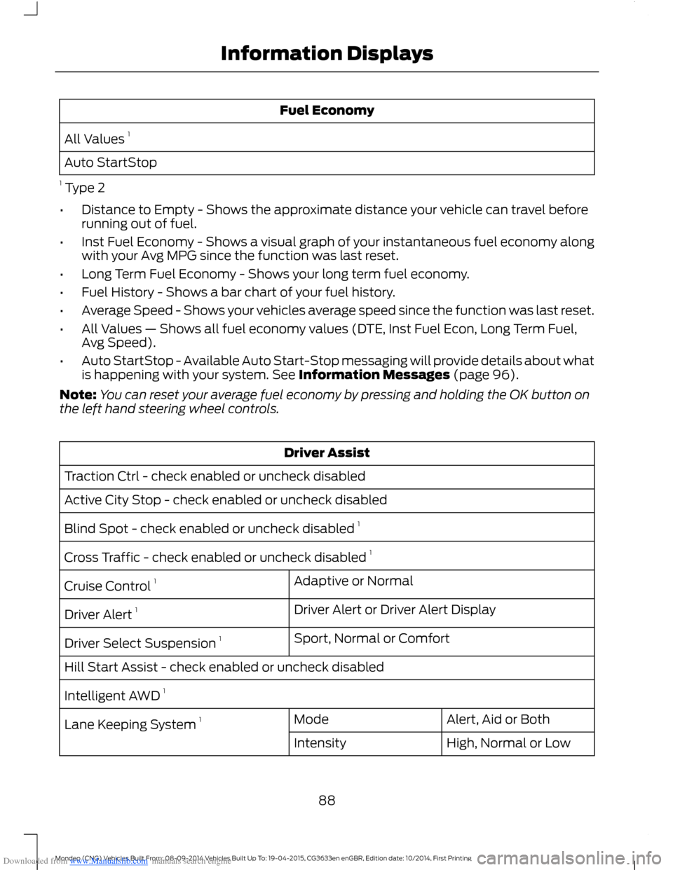 FORD MONDEO 2014 4.G Manual Online Downloaded from www.Manualslib.com manuals search engine Fuel Economy
All Values 1
Auto StartStop
1 Type 2
•Distance to Empty - Shows the approximate distance your vehicle can travel beforerunning o FORD MONDEO 2014 4.G Manual Online Downloaded from www.Manualslib.com manuals search engine Fuel Economy
All Values 1
Auto StartStop
1 Type 2
•Distance to Empty - Shows the approximate distance your vehicle can travel beforerunning o