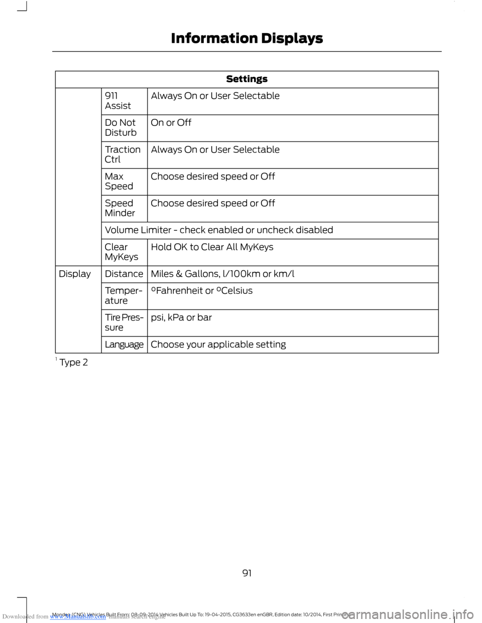 FORD MONDEO 2014 4.G Owners Manual Downloaded from www.Manualslib.com manuals search engine Settings
Always On or User Selectable911Assist
On or OffDo NotDisturb
Always On or User SelectableTractionCtrl
Choose desired speed or OffMaxSp FORD MONDEO 2014 4.G Owners Manual Downloaded from www.Manualslib.com manuals search engine Settings
Always On or User Selectable911Assist
On or OffDo NotDisturb
Always On or User SelectableTractionCtrl
Choose desired speed or OffMaxSp
