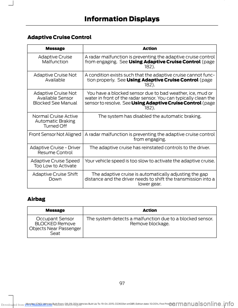 FORD MONDEO 2014 4.G Owners Manual Downloaded from www.Manualslib.com manuals search engine Adaptive Cruise Control
ActionMessage
A radar malfunction is preventing the adaptive cruise controlfrom engaging. See Using Adaptive Cruise Con FORD MONDEO 2014 4.G Owners Manual Downloaded from www.Manualslib.com manuals search engine Adaptive Cruise Control
ActionMessage
A radar malfunction is preventing the adaptive cruise controlfrom engaging. See Using Adaptive Cruise Con