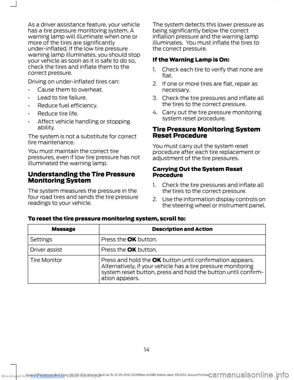 FORD KUGA 2015 2.G User Guide Downloaded from www.Manualslib.com manuals search engine As a driver assistance feature, your vehiclehas a tire pressure monitoring system. Awarning lamp will illuminate when one ormore of the tires a