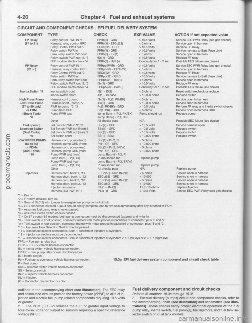 FORD BRONCO 1980  Service Repair Manual procarmanuals.com 