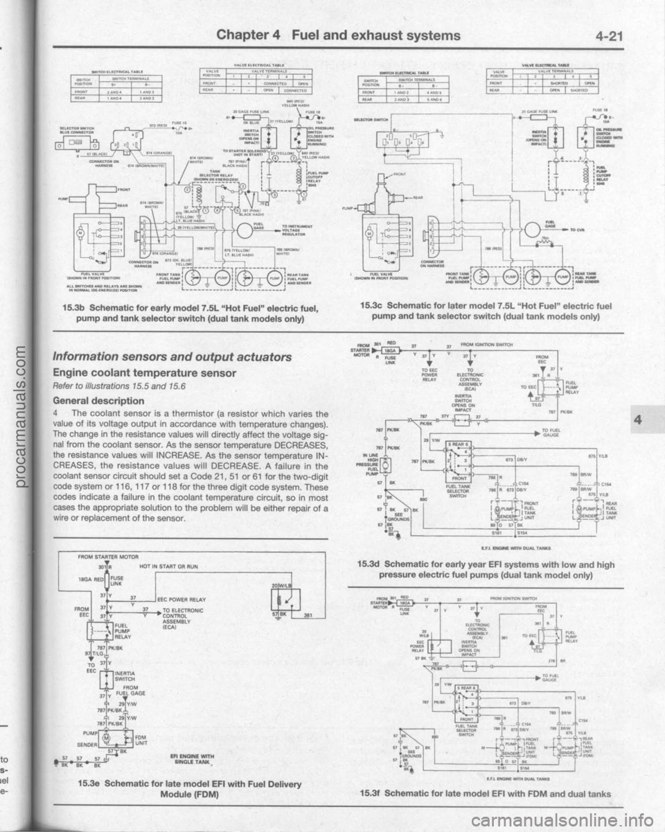 FORD BRONCO 1980  Service Repair Manual procarmanuals.com 