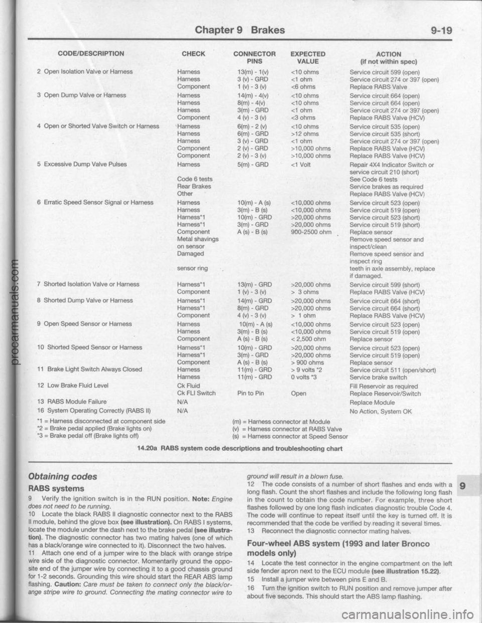 FORD BRONCO 1980 Service Repair Manual procarmanuals.com FORD BRONCO 1980 Service Repair Manual procarmanuals.com
