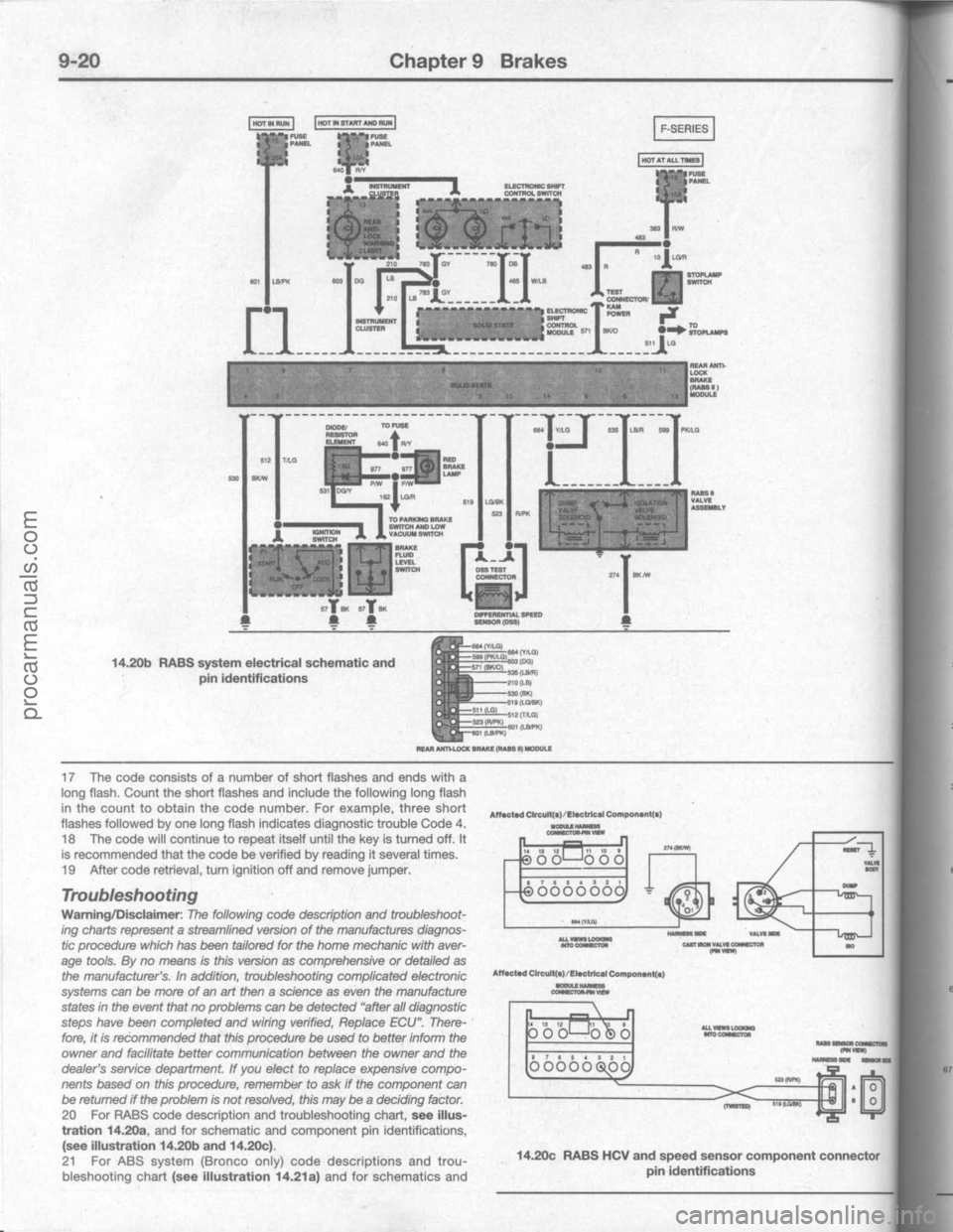 FORD BRONCO 1980 Service Repair Manual procarmanuals.com FORD BRONCO 1980 Service Repair Manual procarmanuals.com