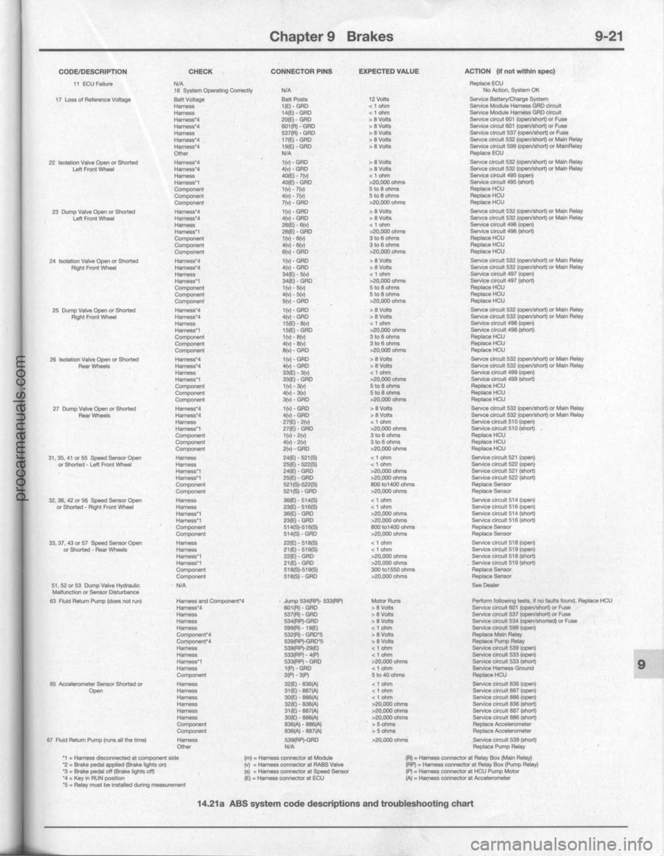 FORD BRONCO 1980 Service Repair Manual procarmanuals.com FORD BRONCO 1980 Service Repair Manual procarmanuals.com