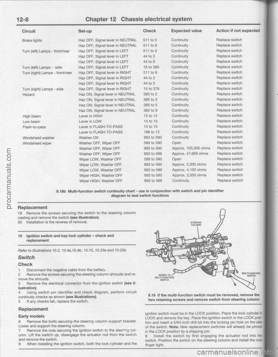 FORD BRONCO 1980 Service Repair Manual procarmanuals.com FORD BRONCO 1980 Service Repair Manual procarmanuals.com