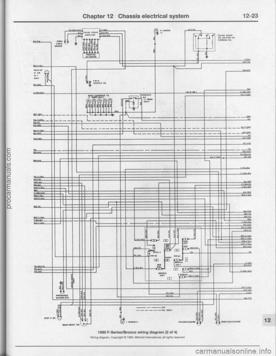 FORD BRONCO 1980 Service Repair Manual procarmanuals.com FORD BRONCO 1980 Service Repair Manual procarmanuals.com