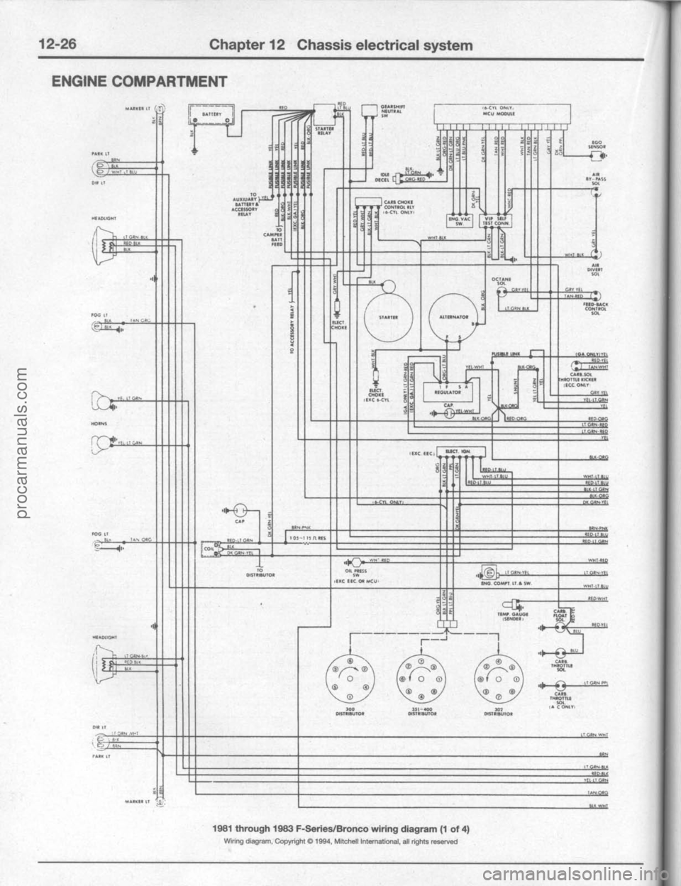FORD BRONCO 1980 Service Repair Manual procarmanuals.com FORD BRONCO 1980 Service Repair Manual procarmanuals.com