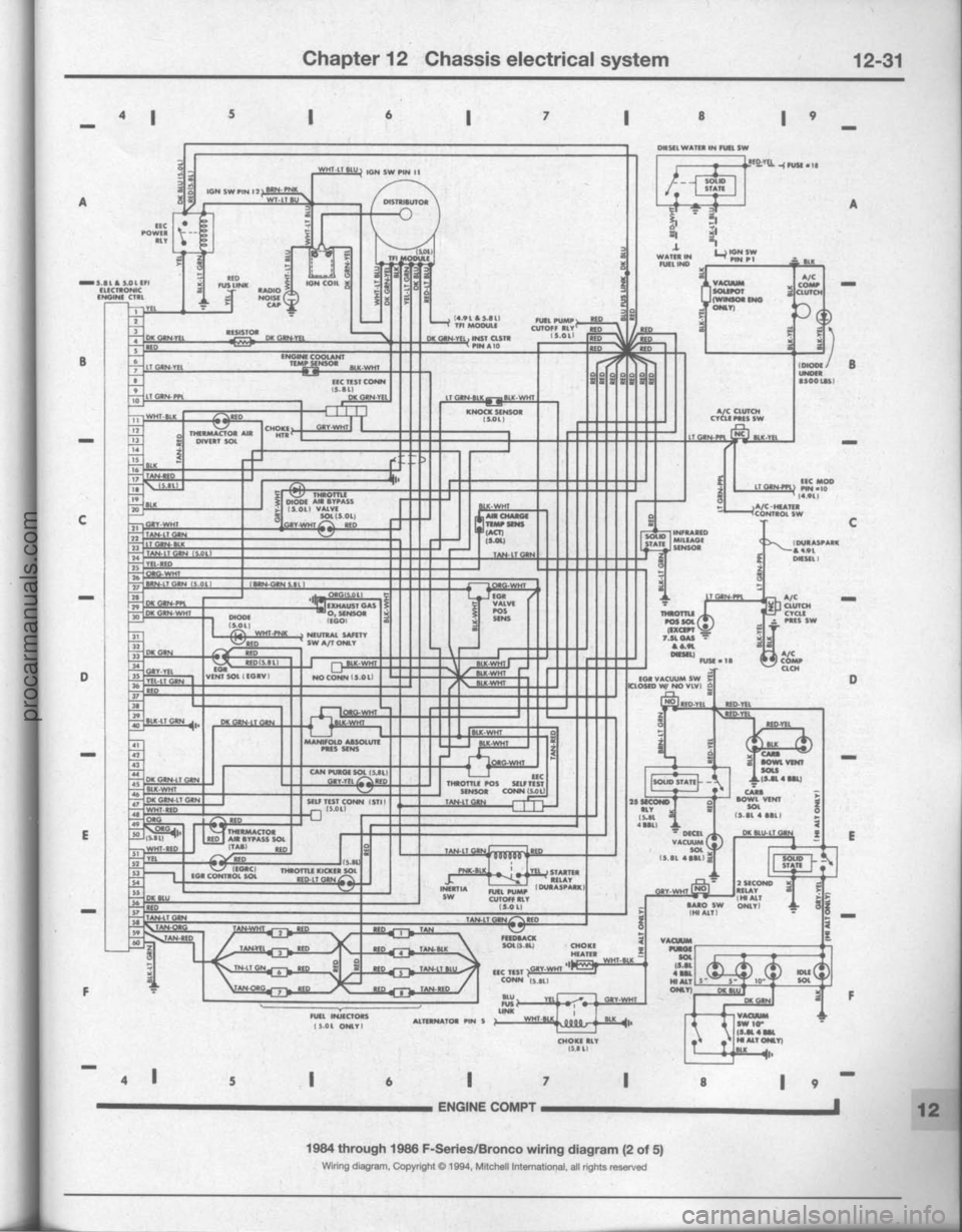 FORD BRONCO 1980 Service Repair Manual procarmanuals.com FORD BRONCO 1980 Service Repair Manual procarmanuals.com
