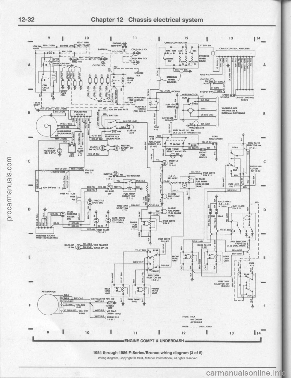FORD BRONCO 1980 Service Repair Manual procarmanuals.com FORD BRONCO 1980 Service Repair Manual procarmanuals.com