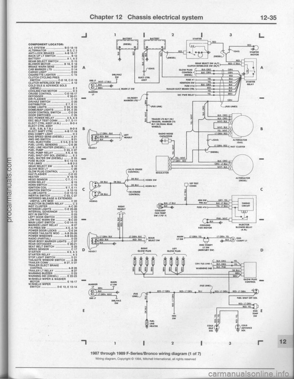 FORD BRONCO 1980 Service Repair Manual procarmanuals.com FORD BRONCO 1980 Service Repair Manual procarmanuals.com