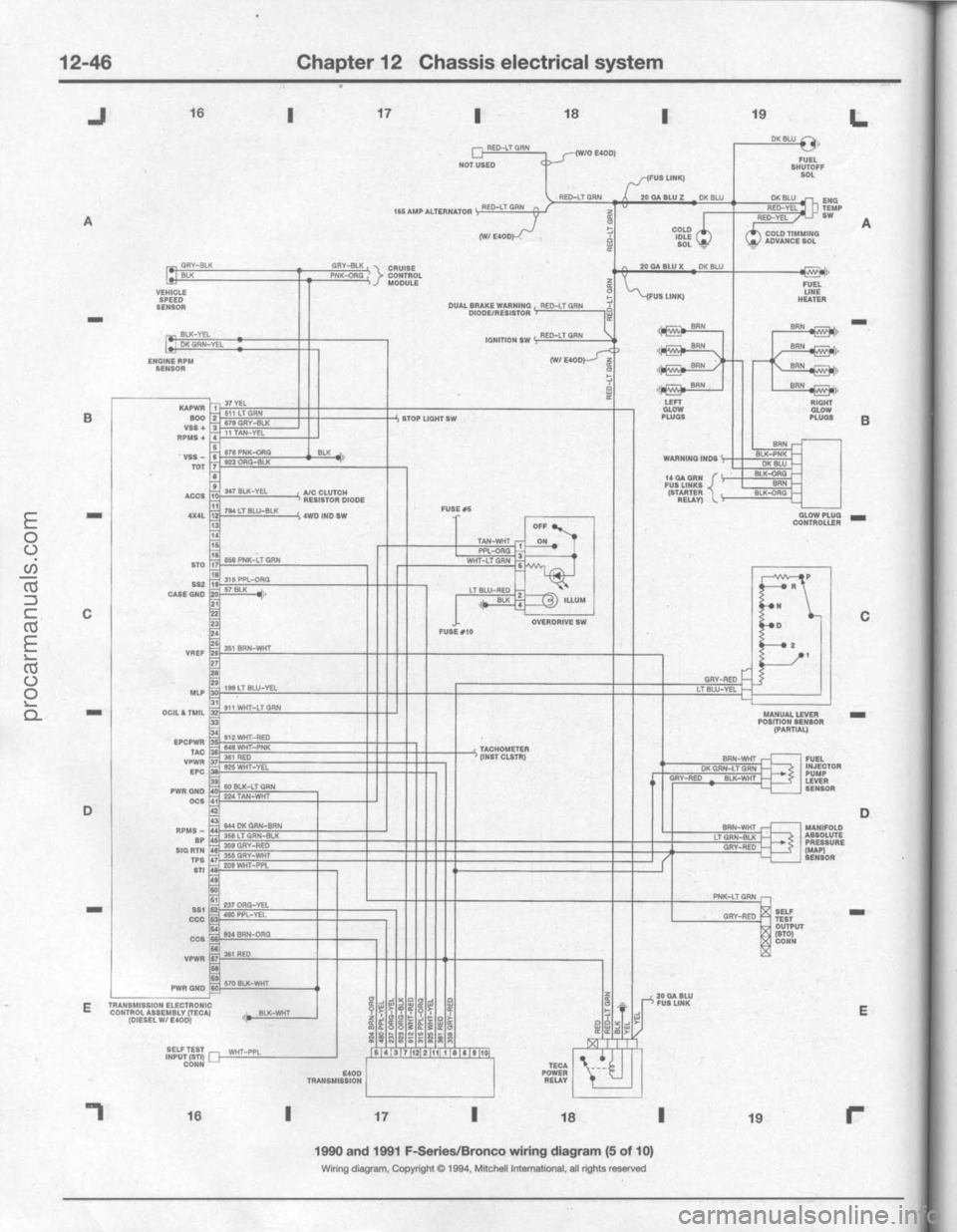 FORD BRONCO 1980 Service Repair Manual procarmanuals.com FORD BRONCO 1980 Service Repair Manual procarmanuals.com