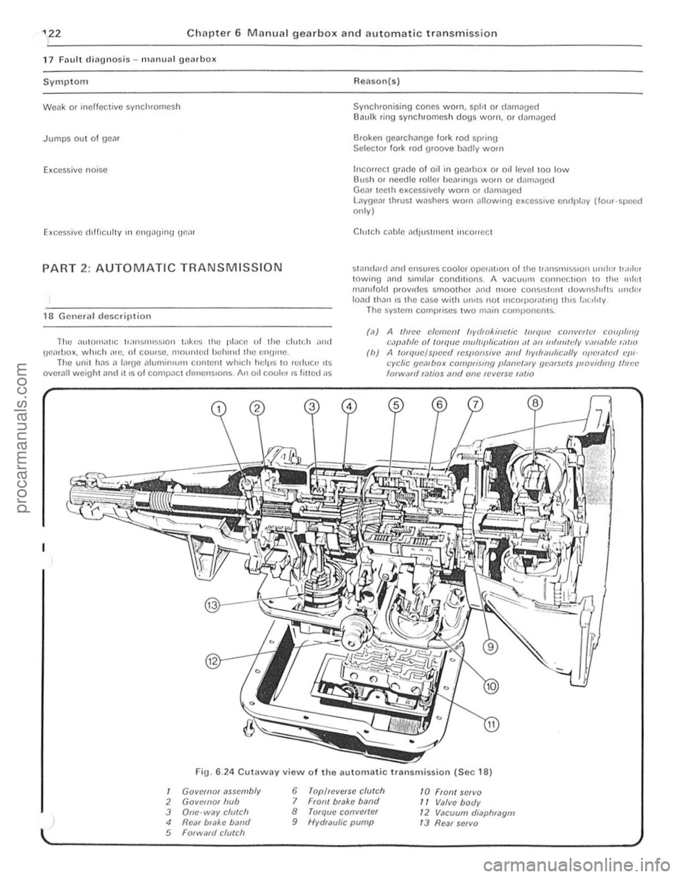 FORD CAPRI 1974  Workshop Manual , 22 Chapter  6 Manual gearbox and automatic tran smissio n 
17 Fllult dingllosis -IlH IIlU<l I gCMboll 
Symptom 
Weak or in effec tive synch romesh 
Jumps  out of gem 
Excessive noise 
Exces~ivo diff