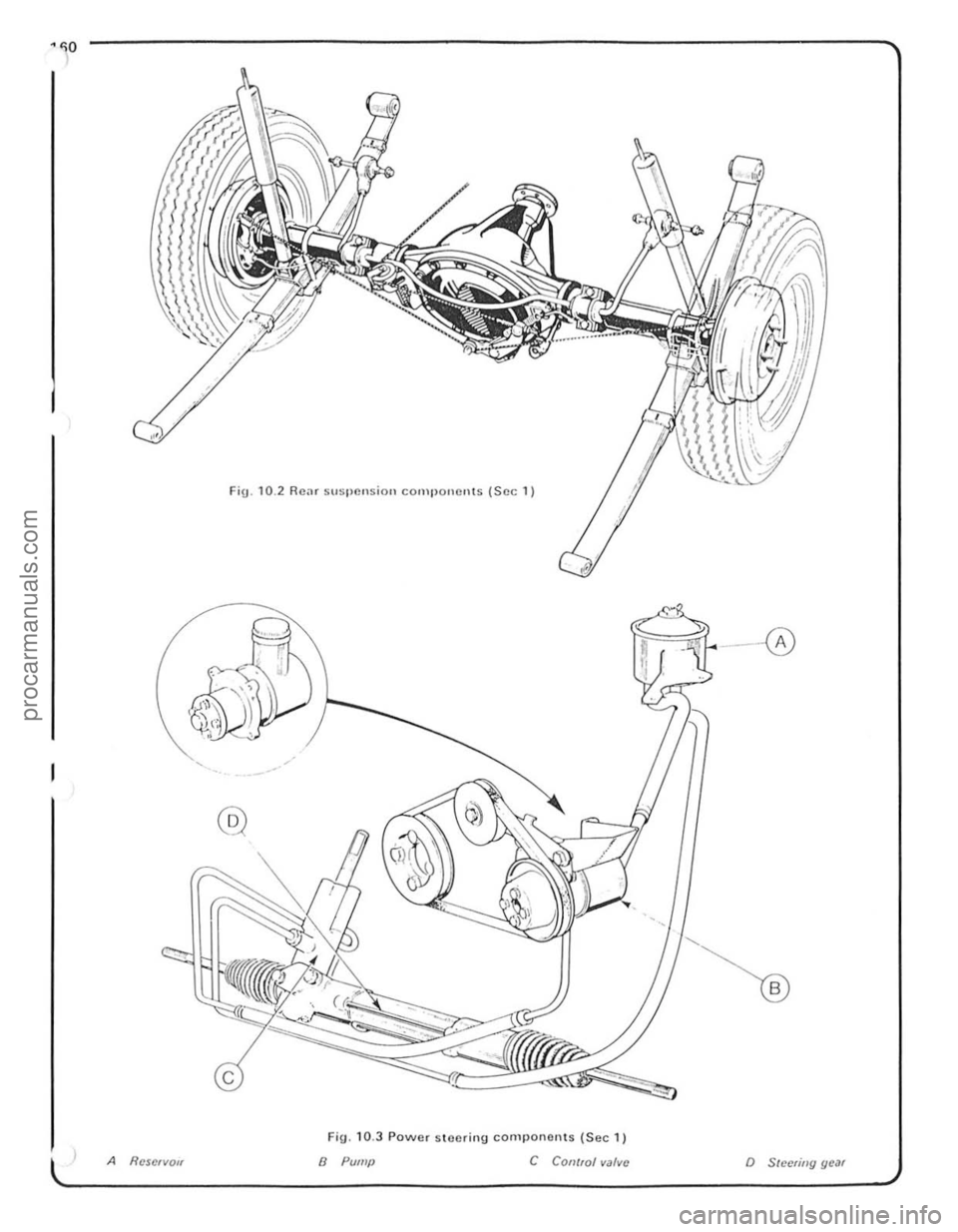 FORD CAPRI 1974 Workshop Manual FiU.10.2 Rear Stlspcnsion componen!s (Sec 1 )
- 0
@
FlU. 10 .3 Power s toering comlJonerHS (Sec 1)
A Rcscrvo" 8 Pump C COII/rol valve o Sleelillg gear
procarmanuals.com FORD CAPRI 1974 Workshop Manual FiU.10.2 Rear Stlspcnsion componen!s (Sec 1 )
- 0
@
FlU. 10 .3 Power s toering comlJonerHS (Sec 1)
A Rcscrvo" 8 Pump C COII/rol valve o Sleelillg gear
procarmanuals.com