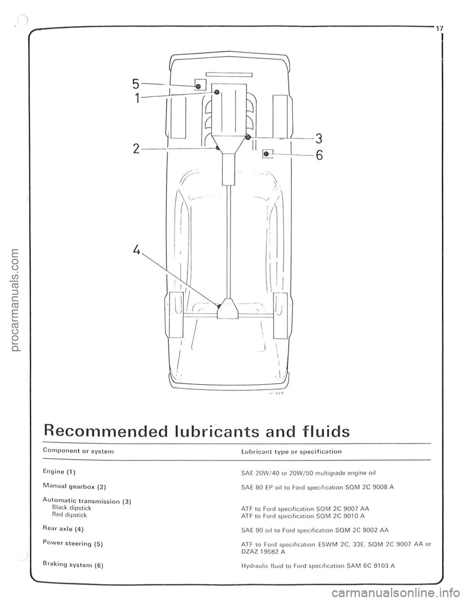 FORD CAPRI 1974 User Guide .-
7 
__ ----------------------------------------------------------17 
5 -
--
C ~ 
1 J
U 
i( 8 
2 --I-~.'-"'\r__ / II [!CJ.:=J-~ 
-.... ,I / 
i( 
• • 
Recommended lubricants and fluids