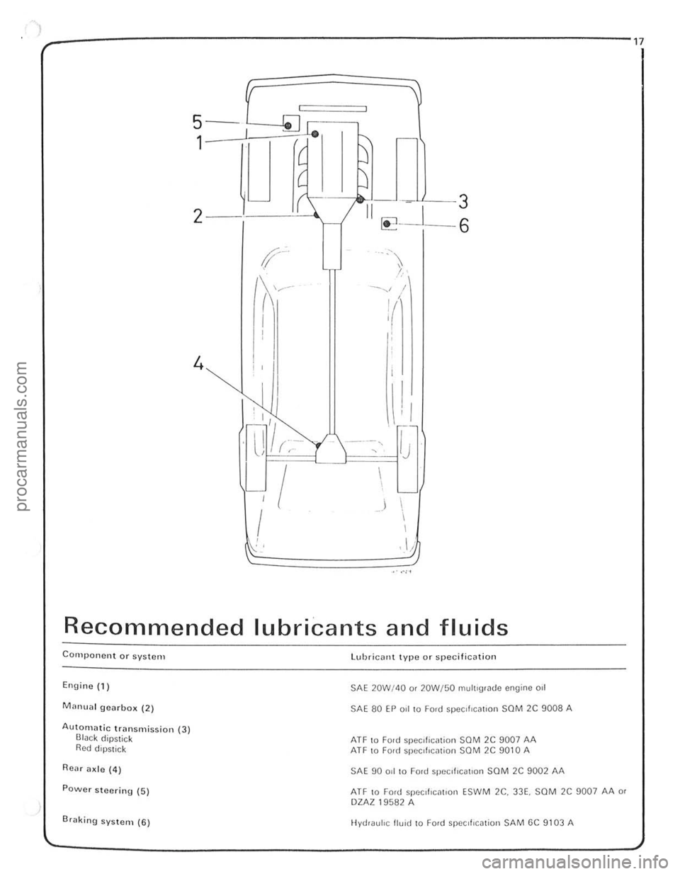 FORD CAPRI 1974 User Guide .-
7
__ ----------------------------------------------------------17
5 -
--
C ~
1 J
U
i( 8
2 --I-~.'-"'\r__ / II [!CJ.:=J-~
-.... ,I /
i(
• •
Recommended lubricants and fluids FORD CAPRI 1974 User Guide .-
7
__ ----------------------------------------------------------17
5 -
--
C ~
1 J
U
i( 8
2 --I-~.'-"'\r__ / II [!CJ.:=J-~
-.... ,I /
i(
• •
Recommended lubricants and fluids