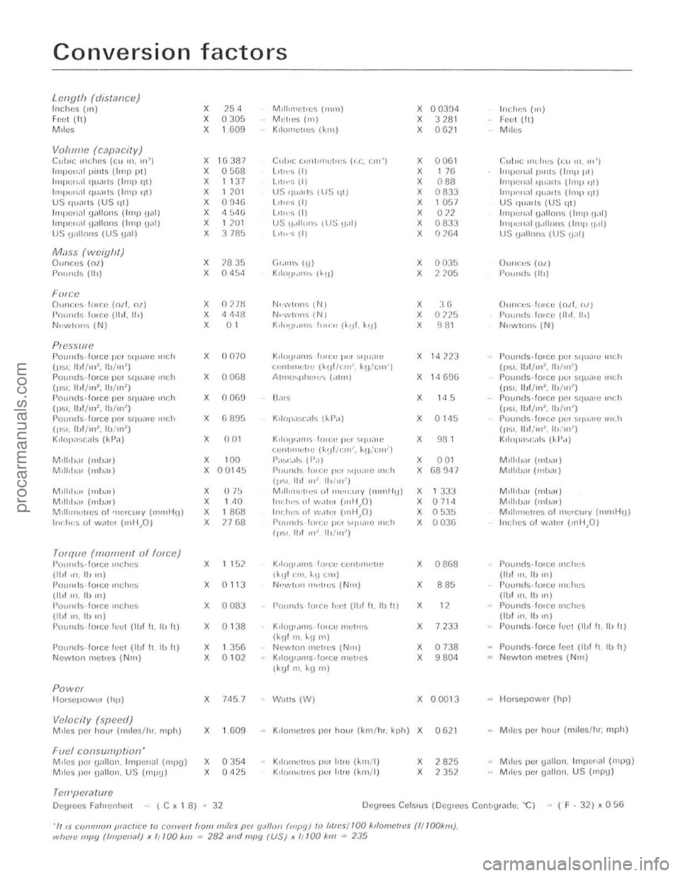 FORD CAPRI 1974 User Guide ..
Conversion factors
Length (dis(,1IIce) Inches (Ill) X 254 MIII,mClr(:~ (nun) X o 03!l4 FeCI (h) X 0305 MCI,(l~ (111) X 328 Miles X 1 GO~ Kilolllc(.r,s (kill) X 0621
VOlllflll! (C.~/J.1Cily) C FORD CAPRI 1974 User Guide ..
Conversion factors
Length (dis(,1IIce) Inches (Ill) X 254 MIII,mClr(:~ (nun) X o 03!l4 FeCI (h) X 0305 MCI,(l~ (111) X 328 Miles X 1 GO~ Kilolllc(.r,s (kill) X 0621
VOlllflll! (C.~/J.1Cily) C