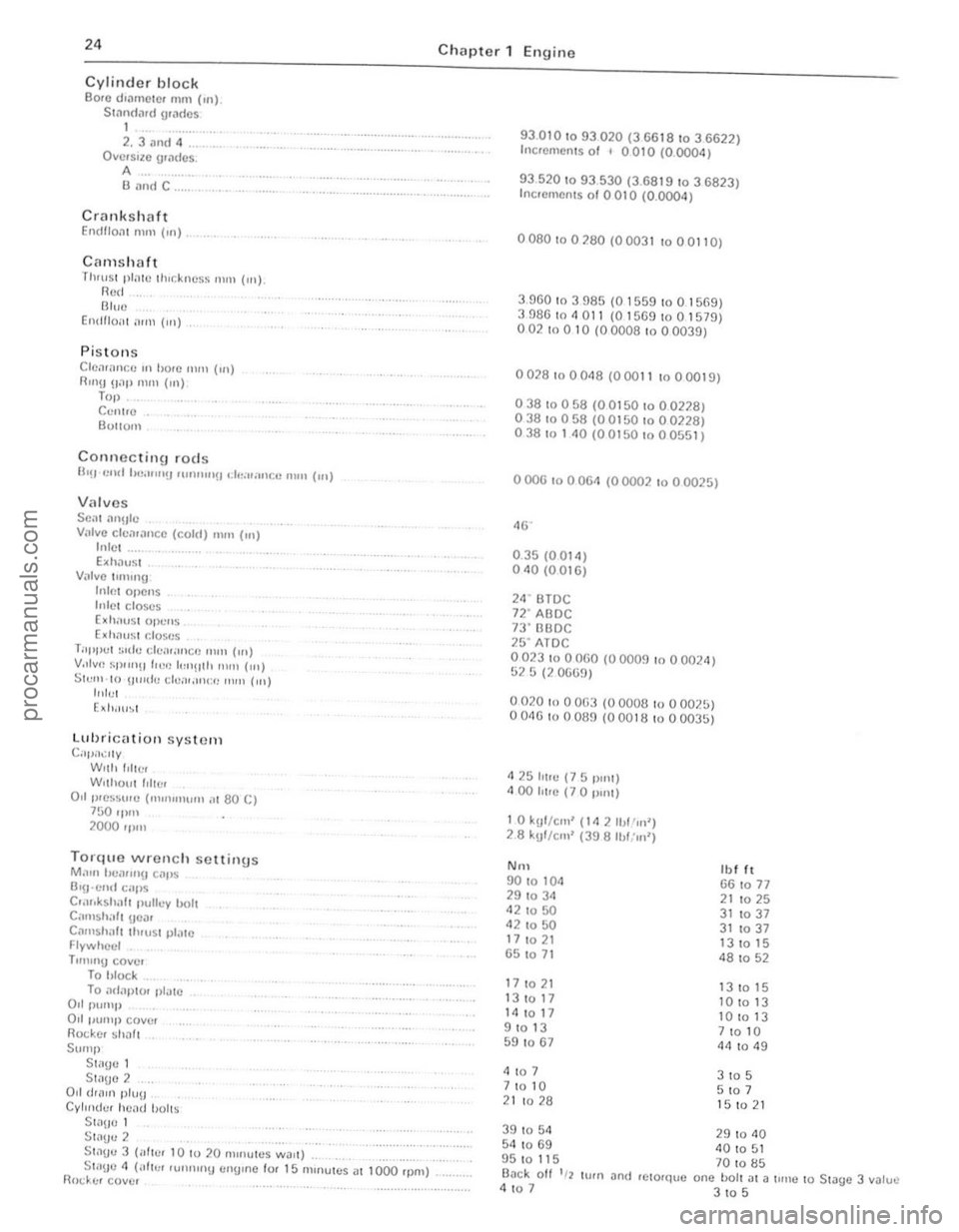 FORD CAPRI 1974 Owners Manual  I. 
) 
24 
Cylinder block Bore diJrllCIC  mm (.n). SI;1nclill(t {j.,1CICS , 
2.3and4 .. OverSIze  UI,lcics. A ... Il and C 
Crankshaft Endfl0i1 1 mill (OIl) . 
Camshaft nUllS! plme Illtcknc~s 111