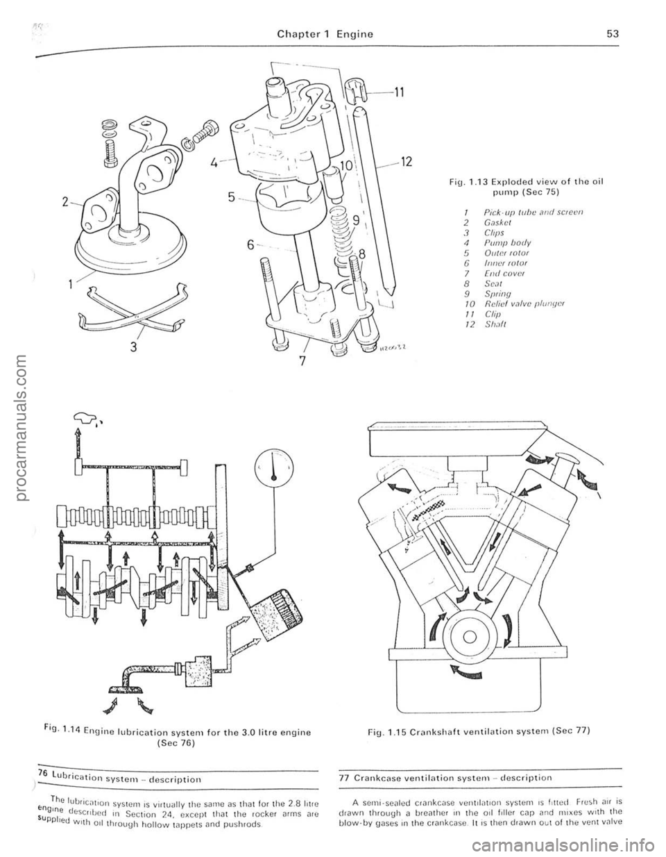 FORD CAPRI 1974 Repair Manual " .... 
Chapter  1 Engin e 53 
-----------------~--~--------------~ 
@ 
I 
2 5 -
6-
3 
7 
Fig .1 14 E . ngine IlibriC<ltiOJl systc rll fo r  th e 3.0 litre e ngine (Sec 76 ) 
76 lubric-. 
) _  d tron 