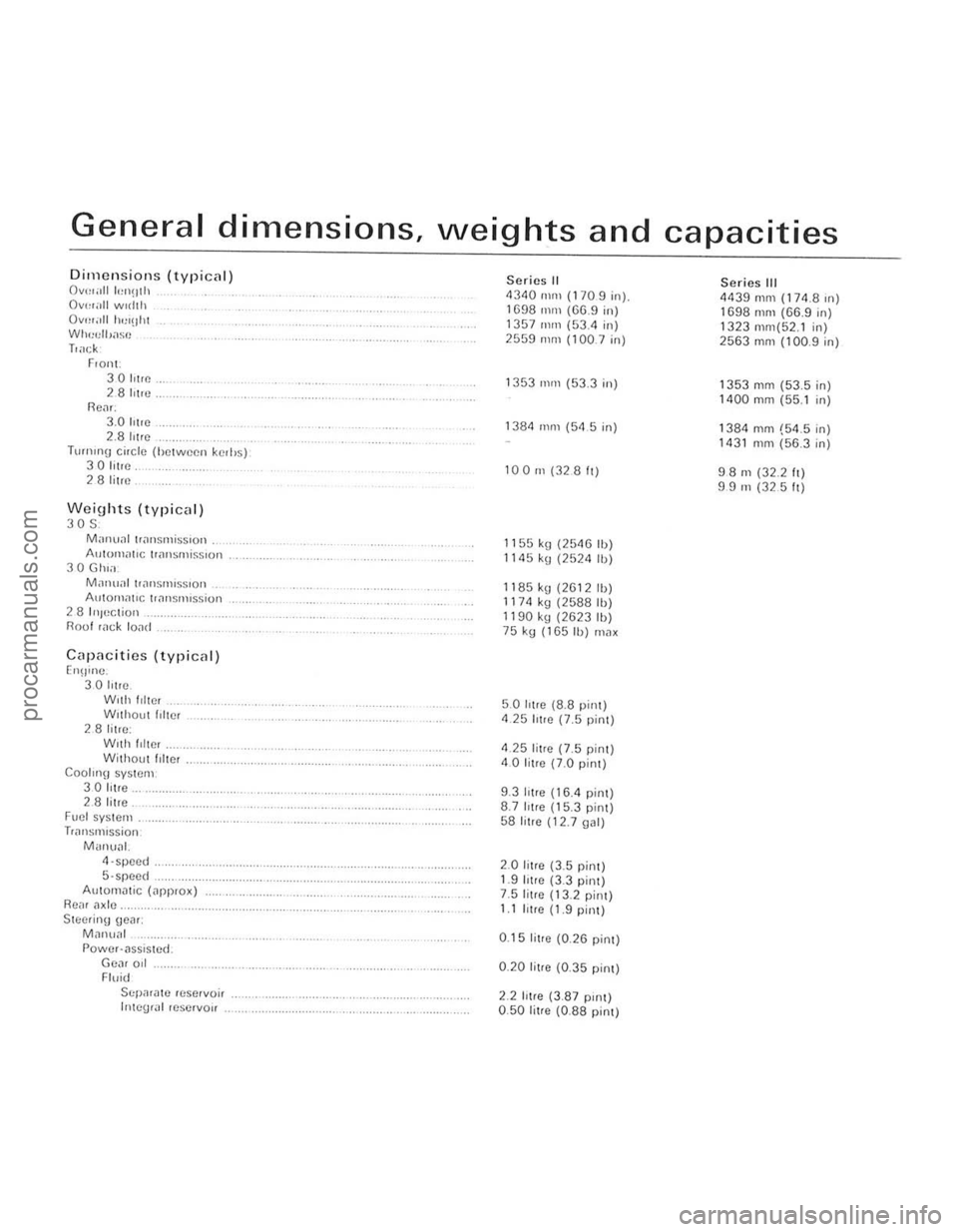 FORD CAPRI 1974  Workshop Manual ) 
" 
General dimensions, weights and capacities 
Dimensio ns (t y pic .. )) Ov"",11  loI1(llh Ov,,,,,11 wIdth Ov",;,11 IlI:!!lill Wh""IIJo1S() Tlack F,on1-30 h(I(!. 28 hire. ReiH. 3.0 !olle 2 .8 li