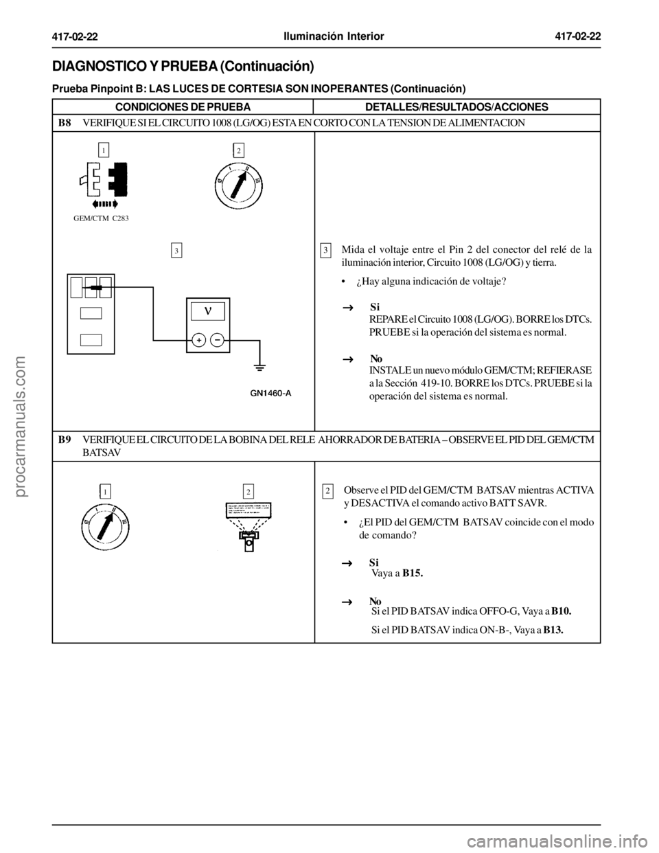 FORD EXPLORER 1995  Service Repair Manual Iluminación Interior417-02-22
417-02-22
DIAGNOSTICO Y PRUEBA (Continuación)
Prueba Pinpoint B: LAS LUCES DE CORTESIA SON INOPERANTES (Continuación)
CONDICIONES DE PRUEBADETALLES/RESULTADOS/ACCIONES