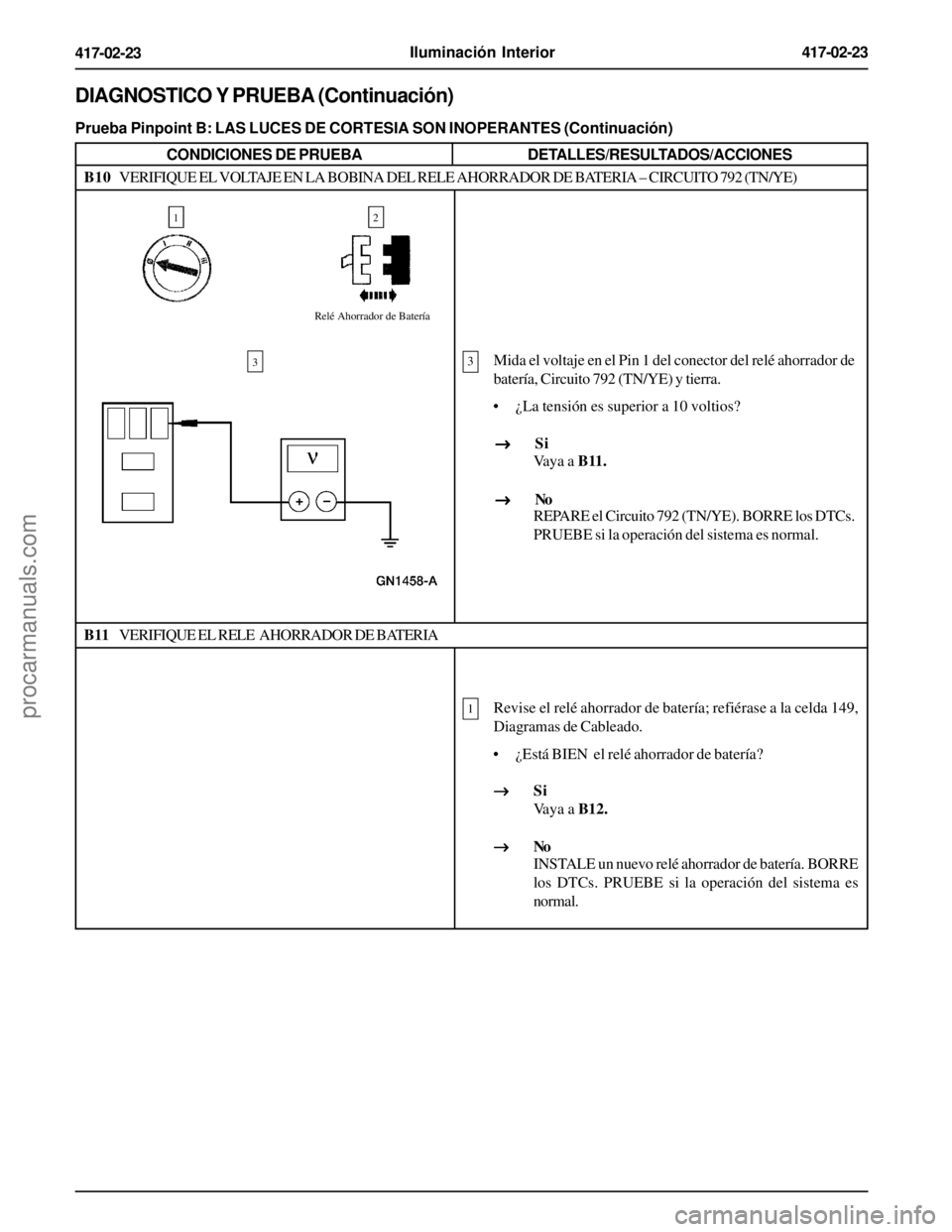 FORD EXPLORER 1995  Service Repair Manual Iluminación Interior417-02-23
417-02-23
DIAGNOSTICO Y PRUEBA (Continuación)
Prueba Pinpoint B: LAS LUCES DE CORTESIA SON INOPERANTES (Continuación)
CONDICIONES DE PRUEBADETALLES/RESULTADOS/ACCIONES