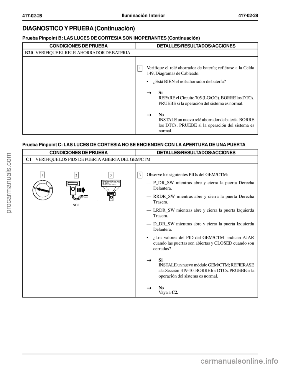 FORD EXPLORER 1995  Service Repair Manual Iluminación Interior417-02-28
417-02-28
DIAGNOSTICO Y PRUEBA (Continuación)
Prueba Pinpoint C: LAS LUCES DE CORTESIA NO SE ENCIENDEN CON LA APERTURA DE UNA PUERTA
CONDICIONES DE PRUEBADETALLES/RESUL