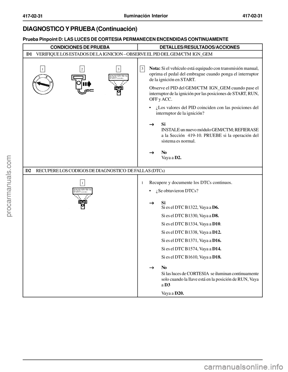 FORD EXPLORER 1995  Service Repair Manual Iluminación Interior417-02-31
417-02-31
DIAGNOSTICO Y PRUEBA (Continuación)
Prueba Pinpoint D: LAS LUCES DE CORTESIA PERMANECEN ENCENDIDAS CONTINUAMENTE
CONDICIONES DE PRUEBADETALLES/RESULTADOS/ACCI