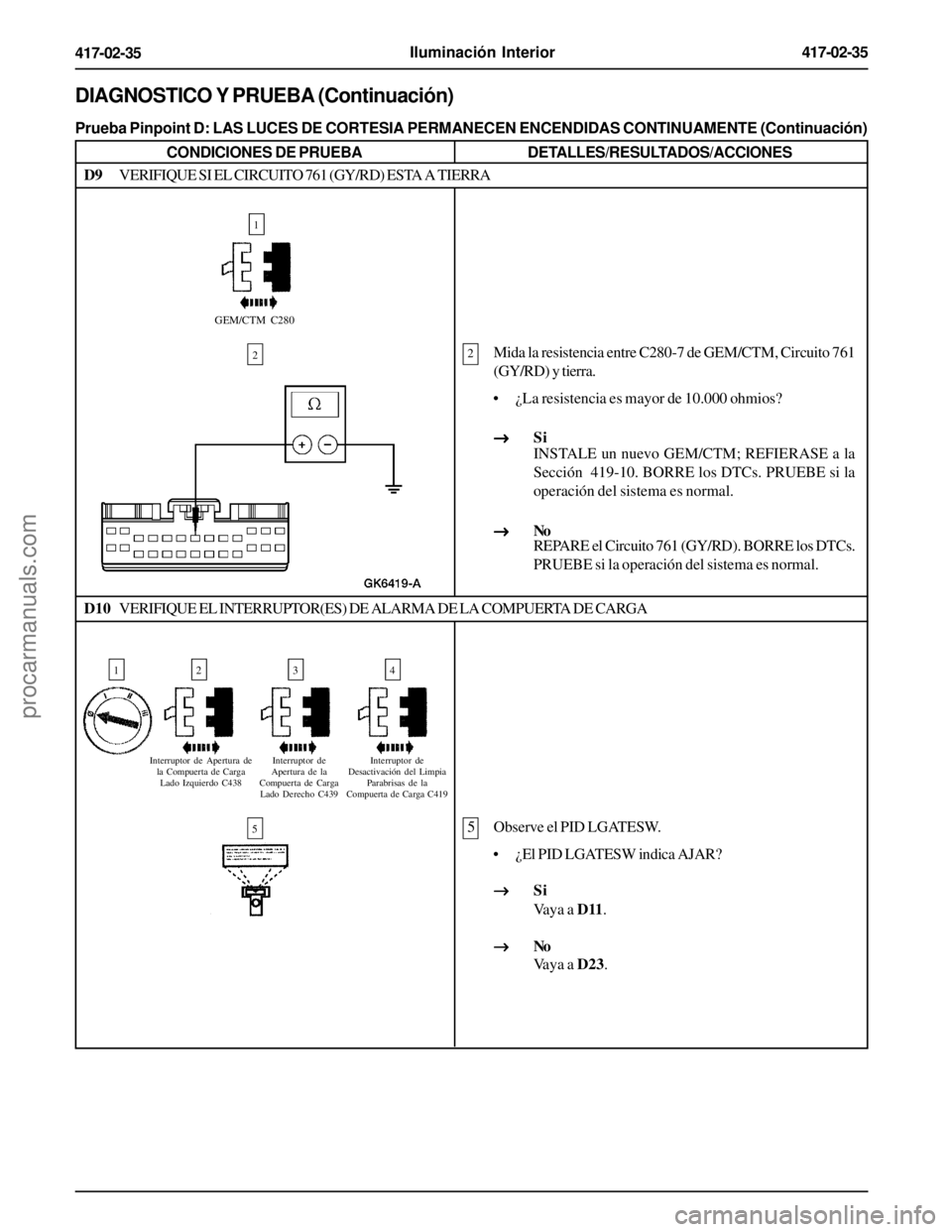 FORD EXPLORER 1995  Service Repair Manual Iluminación Interior417-02-35
417-02-35
DIAGNOSTICO Y PRUEBA (Continuación)
Prueba Pinpoint D: LAS LUCES DE CORTESIA PERMANECEN ENCENDIDAS CONTINUAMENTE (Continuación)
CONDICIONES DE PRUEBADETALLES