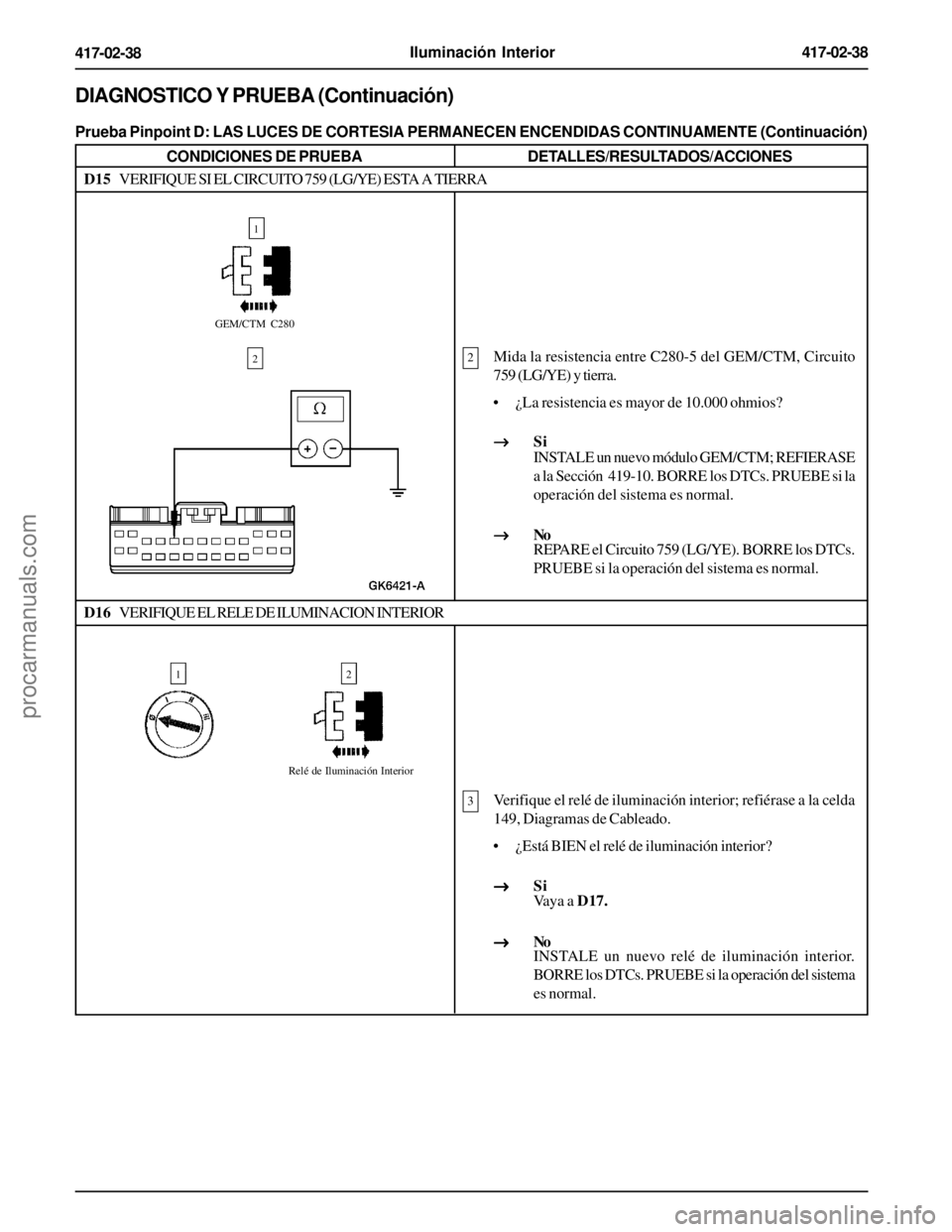 FORD EXPLORER 1995  Service Repair Manual Iluminación Interior417-02-38
417-02-38
DIAGNOSTICO Y PRUEBA (Continuación)
Prueba Pinpoint D: LAS LUCES DE CORTESIA PERMANECEN ENCENDIDAS CONTINUAMENTE (Continuación)
CONDICIONES DE PRUEBADETALLES