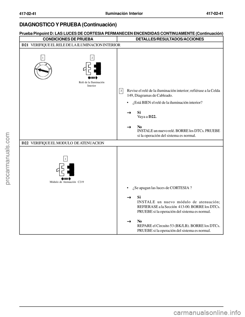 FORD EXPLORER 1995  Service Repair Manual Iluminación Interior417-02-41
417-02-41
DIAGNOSTICO Y PRUEBA (Continuación)
Prueba Pinpoint D: LAS LUCES DE CORTESIA PERMANECEN ENCENDIDAS CONTINUAMENTE (Continuación)
CONDICIONES DE PRUEBADETALLES