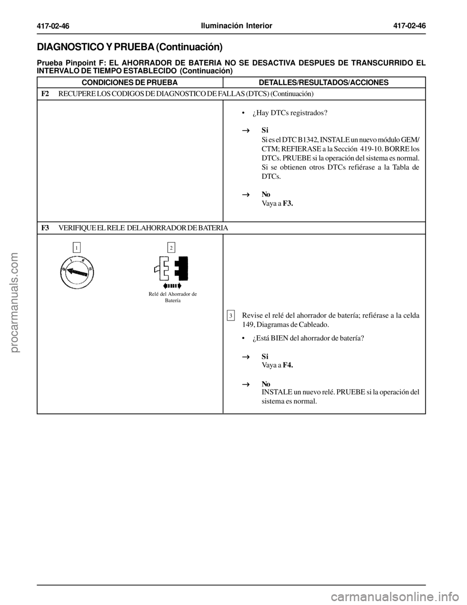FORD EXPLORER 1995  Service Repair Manual Iluminación Interior417-02-46
417-02-46
DIAGNOSTICO Y PRUEBA (Continuación)
Prueba Pinpoint F: EL AHORRADOR DE BATERIA NO SE DESACTIVA DESPUES DE TRANSCURRIDO EL
INTERVALO DE TIEMPO ESTABLECIDO  (Co