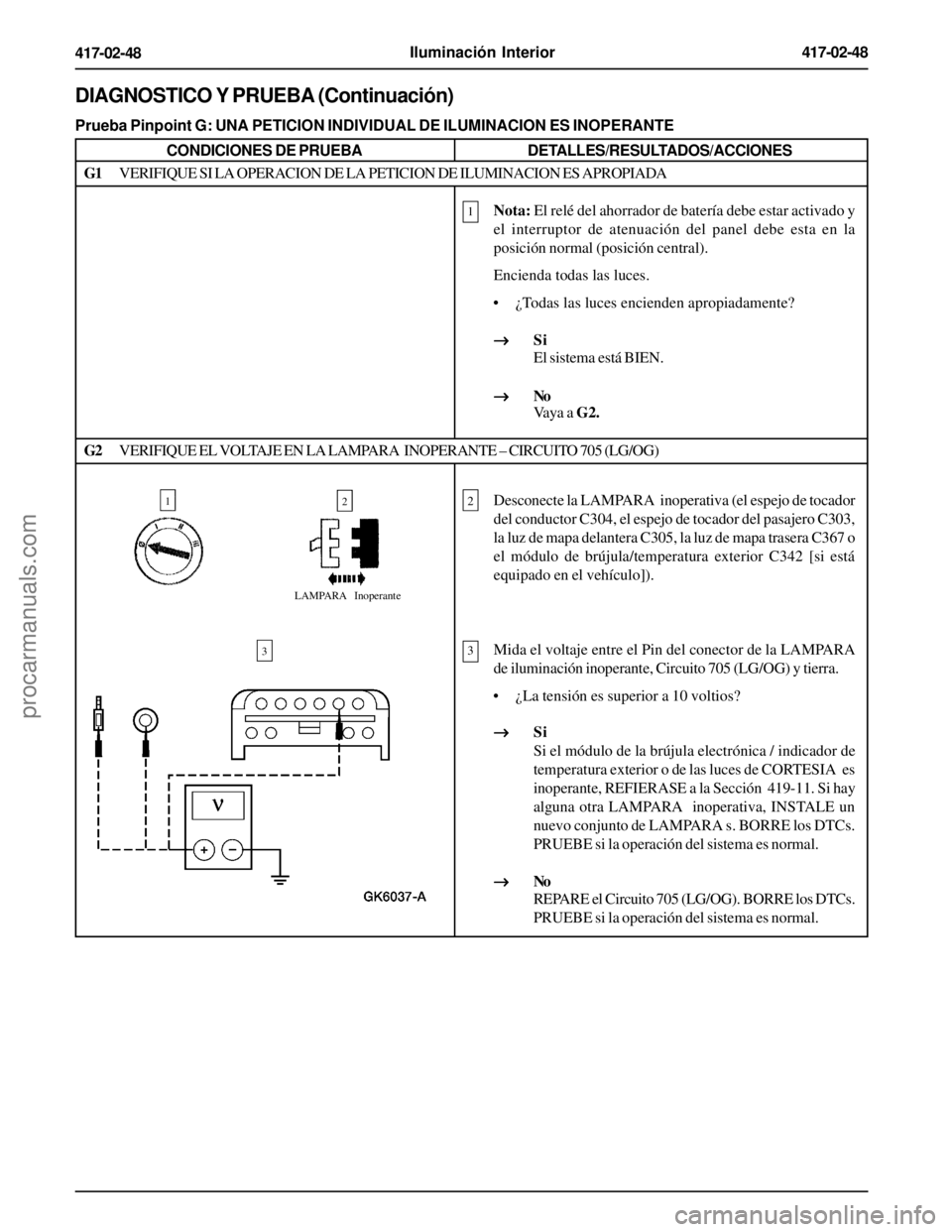 FORD EXPLORER 1995  Service Repair Manual Iluminación Interior417-02-48
417-02-48
DIAGNOSTICO Y PRUEBA (Continuación)
Prueba Pinpoint G: UNA PETICION INDIVIDUAL DE ILUMINACION ES INOPERANTE
CONDICIONES DE PRUEBADETALLES/RESULTADOS/ACCIONES
