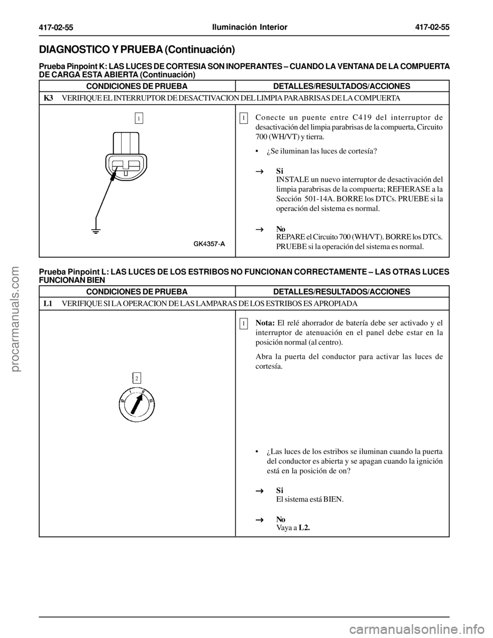 FORD EXPLORER 1995  Service Repair Manual Iluminación Interior417-02-55
417-02-55
DIAGNOSTICO Y PRUEBA (Continuación)
Prueba Pinpoint K: LAS LUCES DE CORTESIA SON INOPERANTES – CUANDO LA VENTANA DE LA COMPUERTA
DE CARGA ESTA ABIERTA (Cont