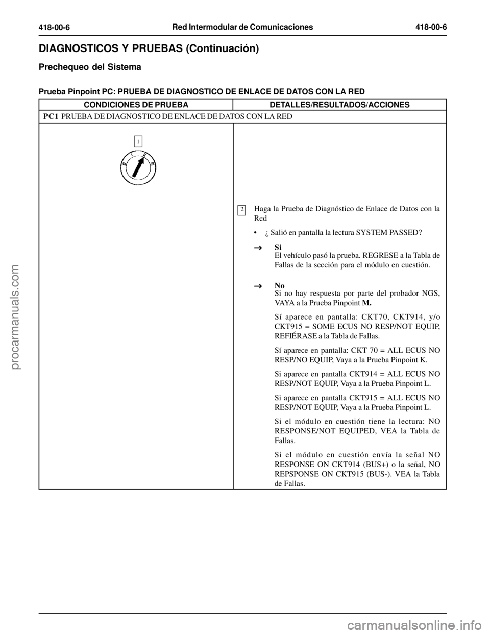 FORD EXPLORER 1995  Service Repair Manual Red Intermodular de Comunicaciones418-00-6
418-00-6
2Haga la Prueba de Diagnóstico de Enlace de Datos con la
Red
• ¿ Salió en pantalla la lectura SYSTEM PASSED?
El vehículo pasó la prueba. REGR