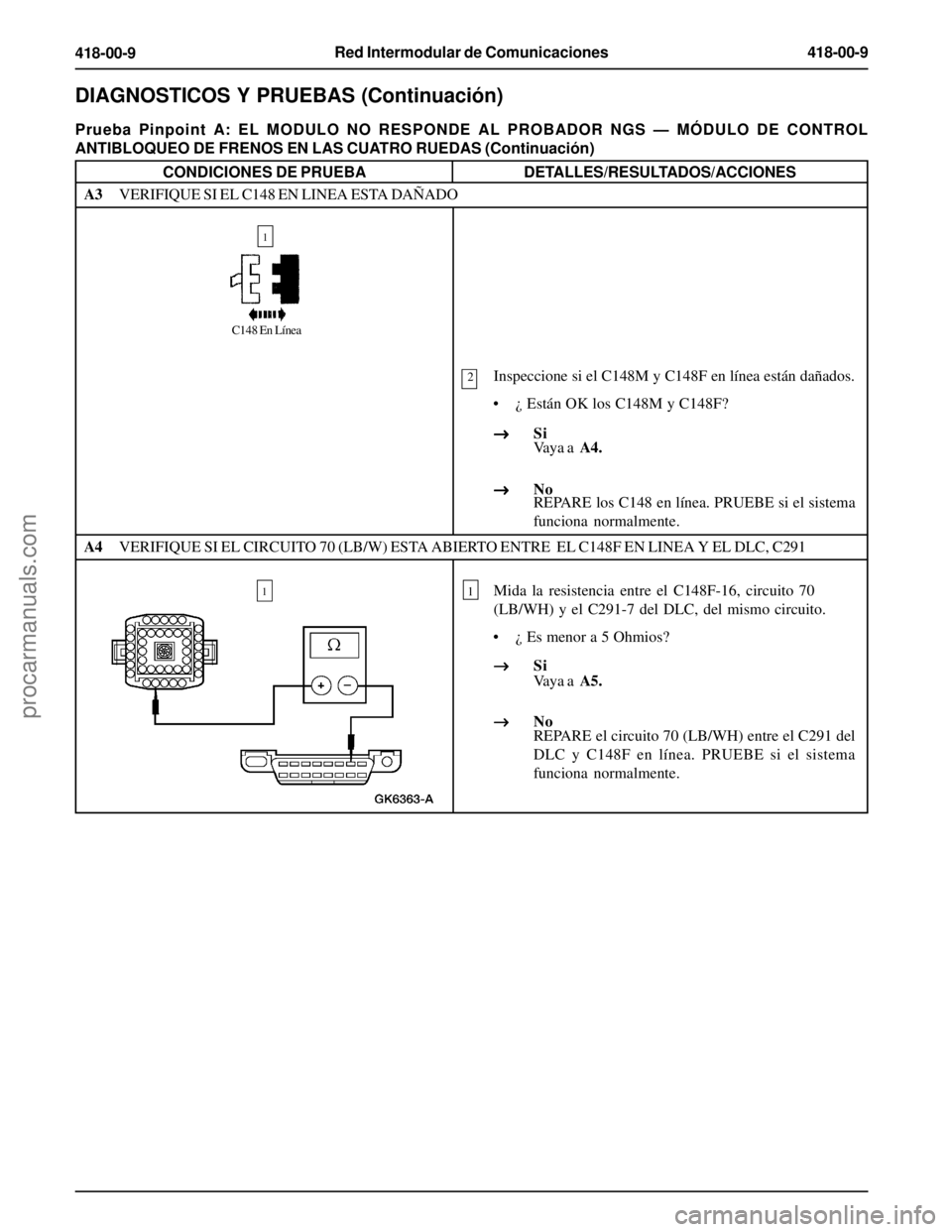 FORD EXPLORER 1995  Service Repair Manual Red Intermodular de Comunicaciones418-00-9
418-00-9
1Mida la resistencia entre el C148F-16, circuito 70
(LB/WH) y el C291-7 del DLC, del mismo circuito.
• ¿ Es menor a 5 Ohmios?
Vaya a  A5.
REPARE 