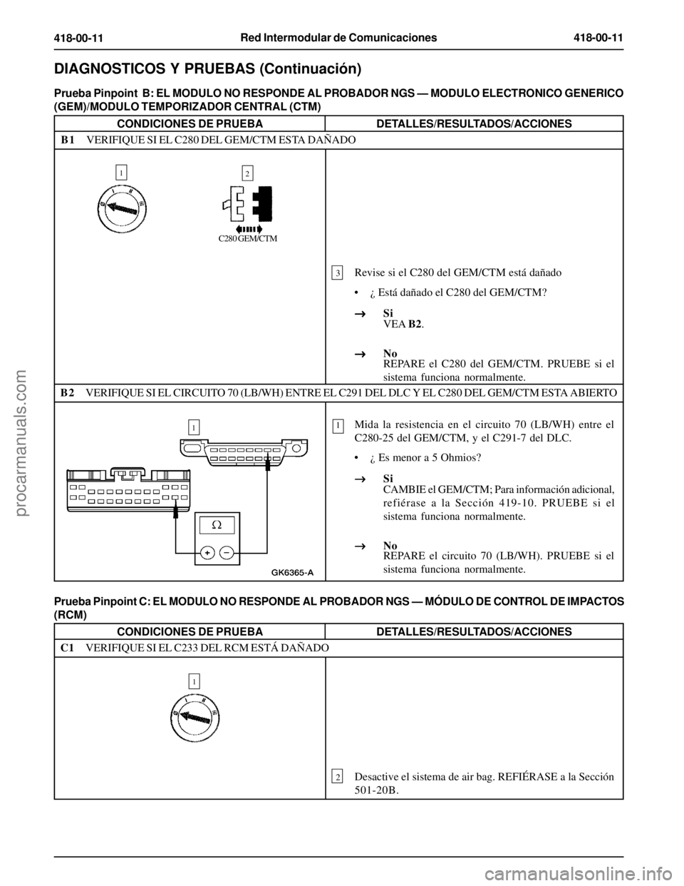 FORD EXPLORER 1995  Service Repair Manual Red Intermodular de Comunicaciones418-00-11
418-00-11
1Mida la resistencia en el circuito 70 (LB/WH) entre el
C280-25 del GEM/CTM, y el C291-7 del DLC.
• ¿ Es menor a 5 Ohmios?
CAMBIE el GEM/CTM; P